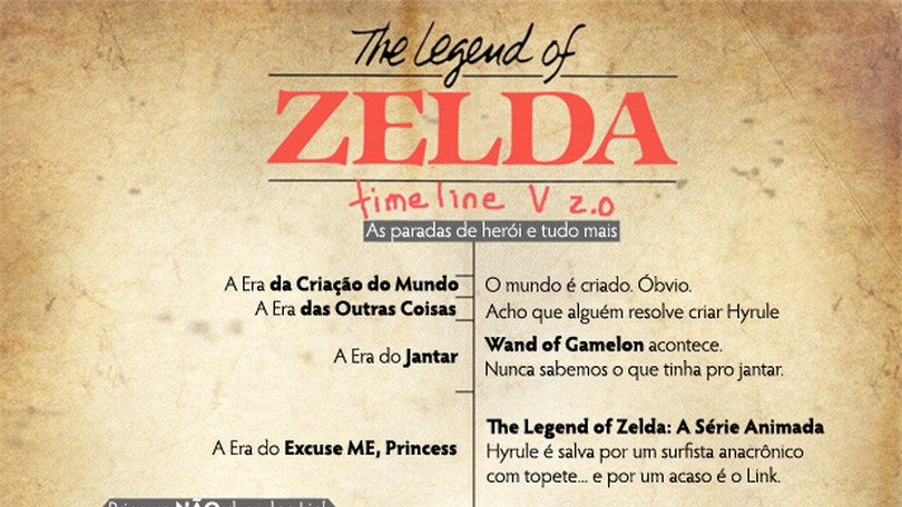 Nintendo trará mais soluções para bug em The Legend of Zelda: Skyward Sword