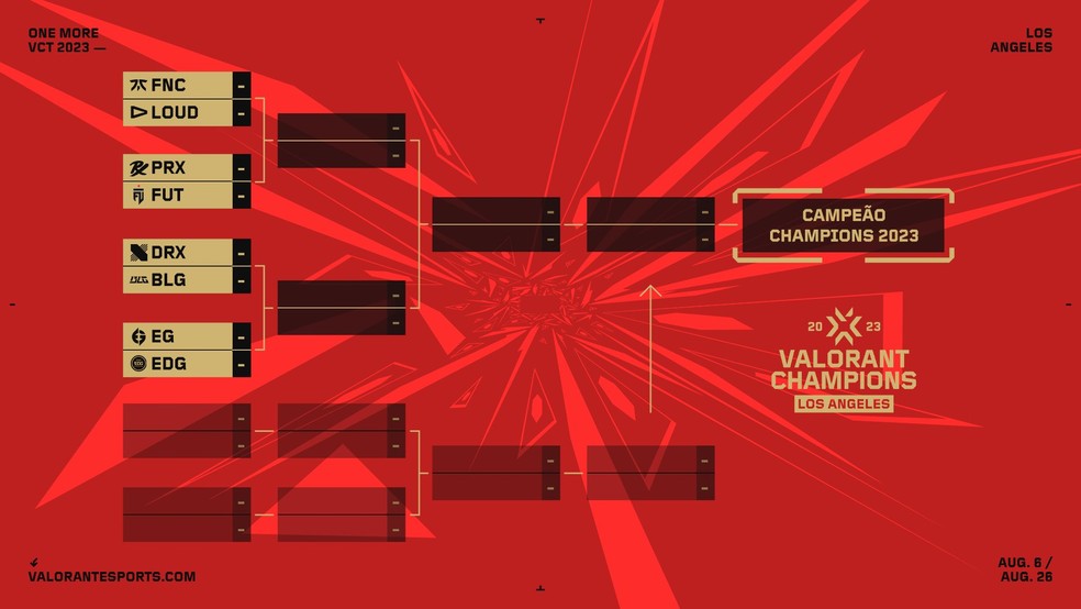 Playoffs do Valorant Champions 2023 veja tabela e resultados do