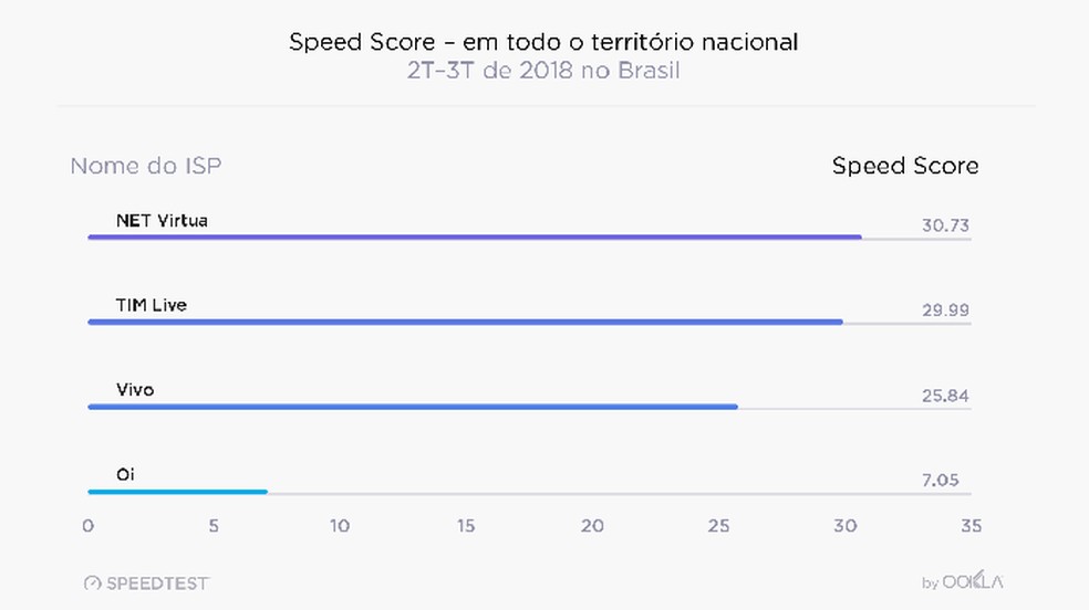 Upload baixissimo : r/InternetBrasil