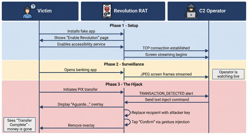  Reprodução/Zimperium