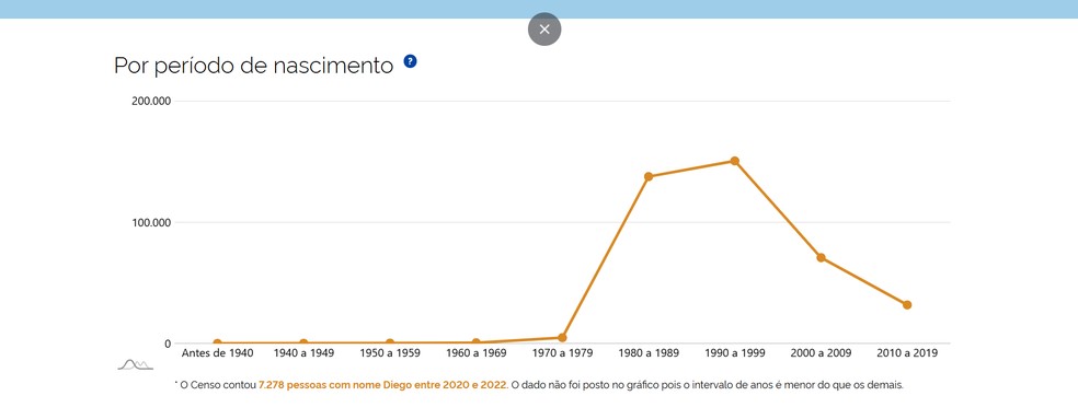  Reprodução/Diego Cataldo