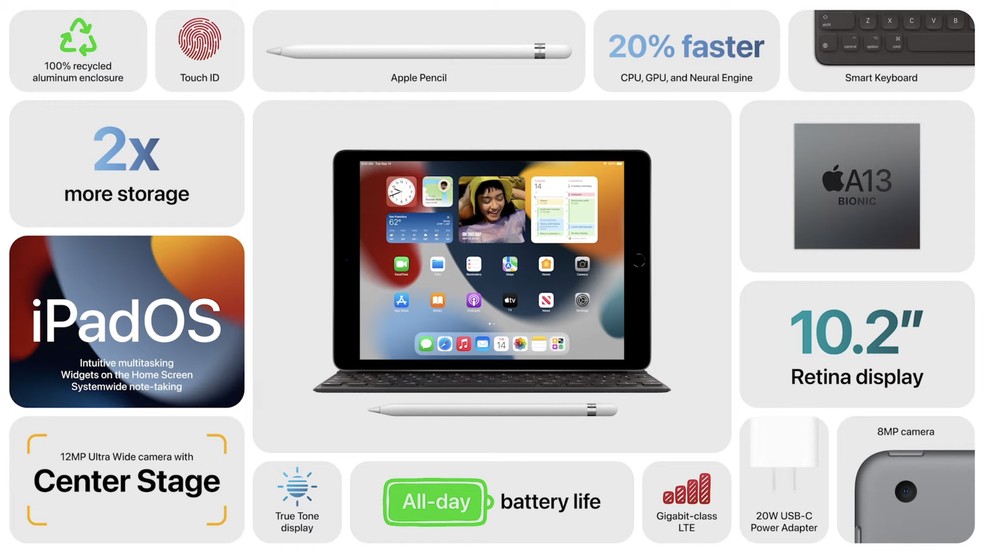 Slide resume os recursos do iPad 2021 — Foto: Reprodução/Apple