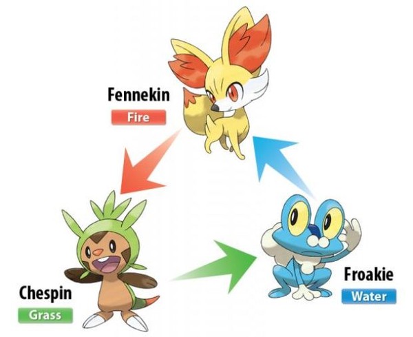 Primeira geração (pokemon)