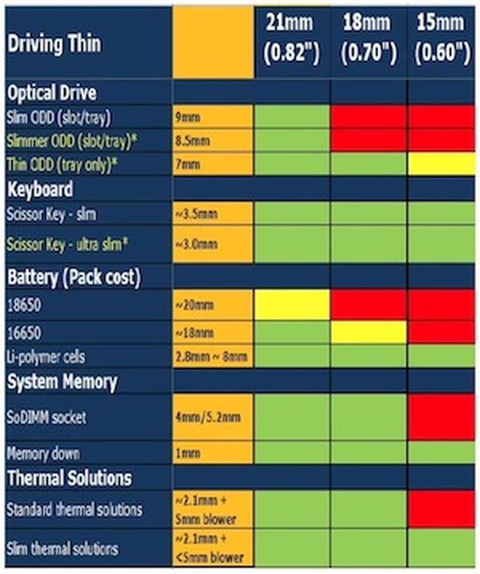 Intel mostra como devem ser os próximos ultrabooks