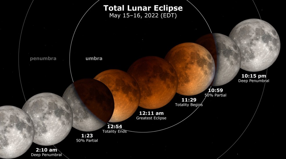 Eclipse Lunar 2022 veja horário e como assistir online