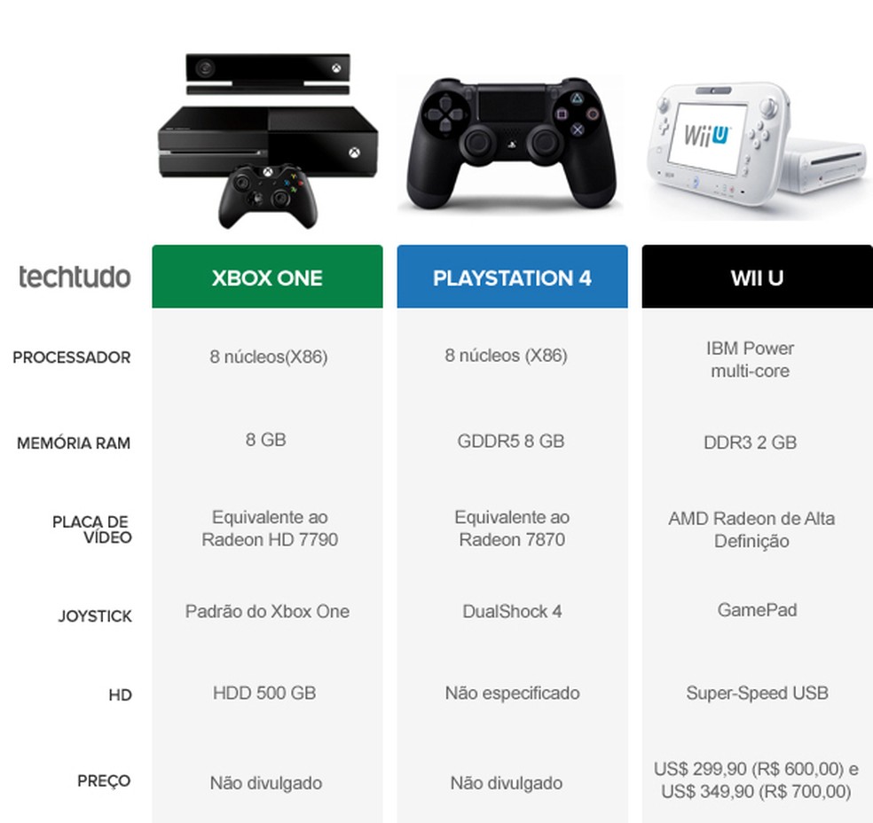 Confira os principais exclusivos anunciados para Xbox Series X