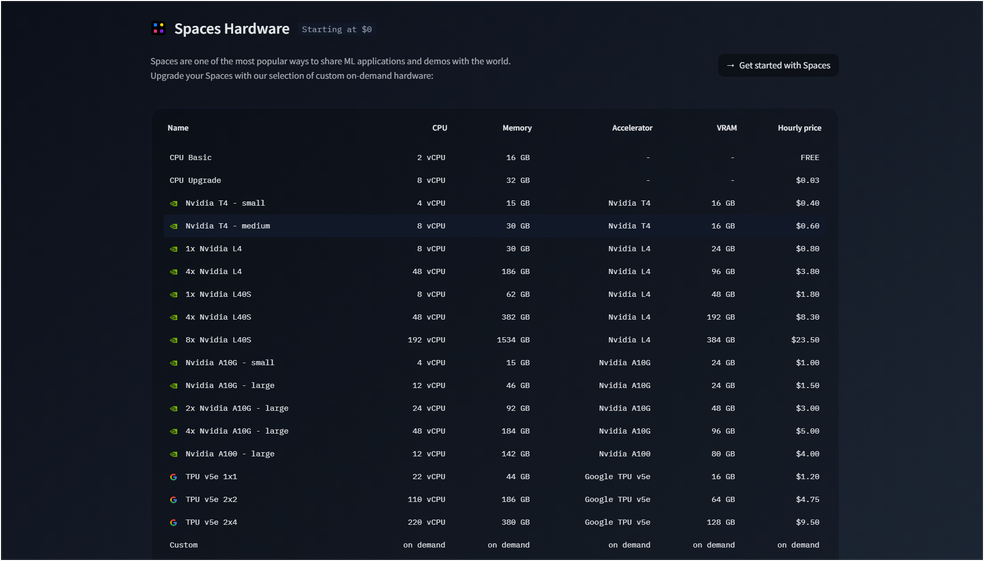  Reprodução/Hugging Face