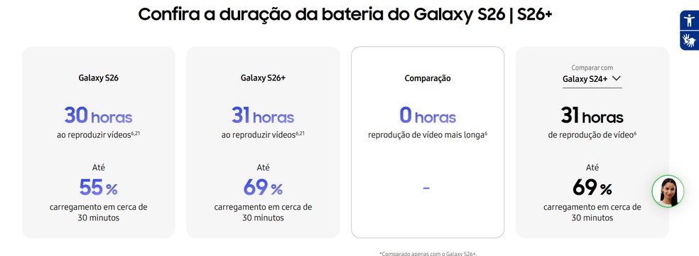  Reprodução/Samsung