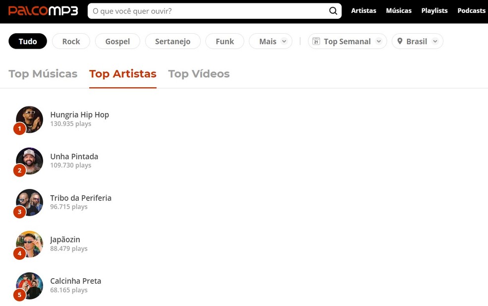 Use o site Palco MP3 para descobrir novos artistas de variados estilos musicais — Foto: Reprodução/Thaisi Carvalho