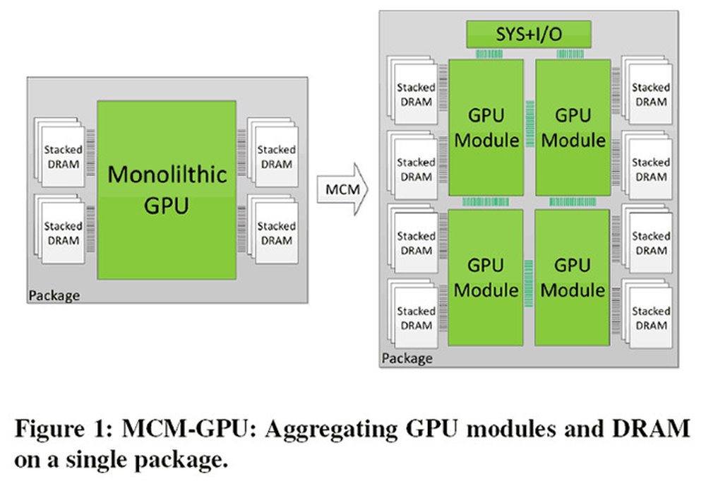 Nvidia desenvolve criação de módulos com várias GPUs; entenda