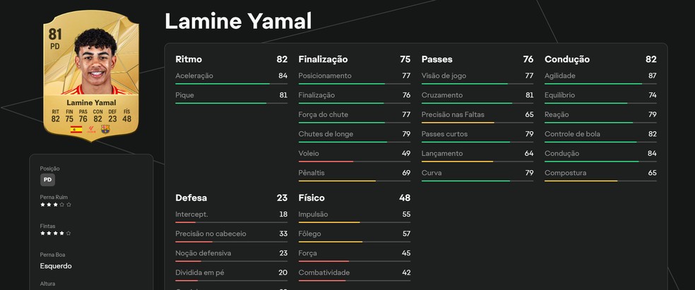 Carta de Lamine Yamal, do Barcelona, no Ultimate Team do EA Sports FC 25 — Foto: Reprodução/Luccas Melo