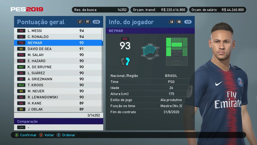 PES 2018: lista traz os 10 melhores jogadores do game