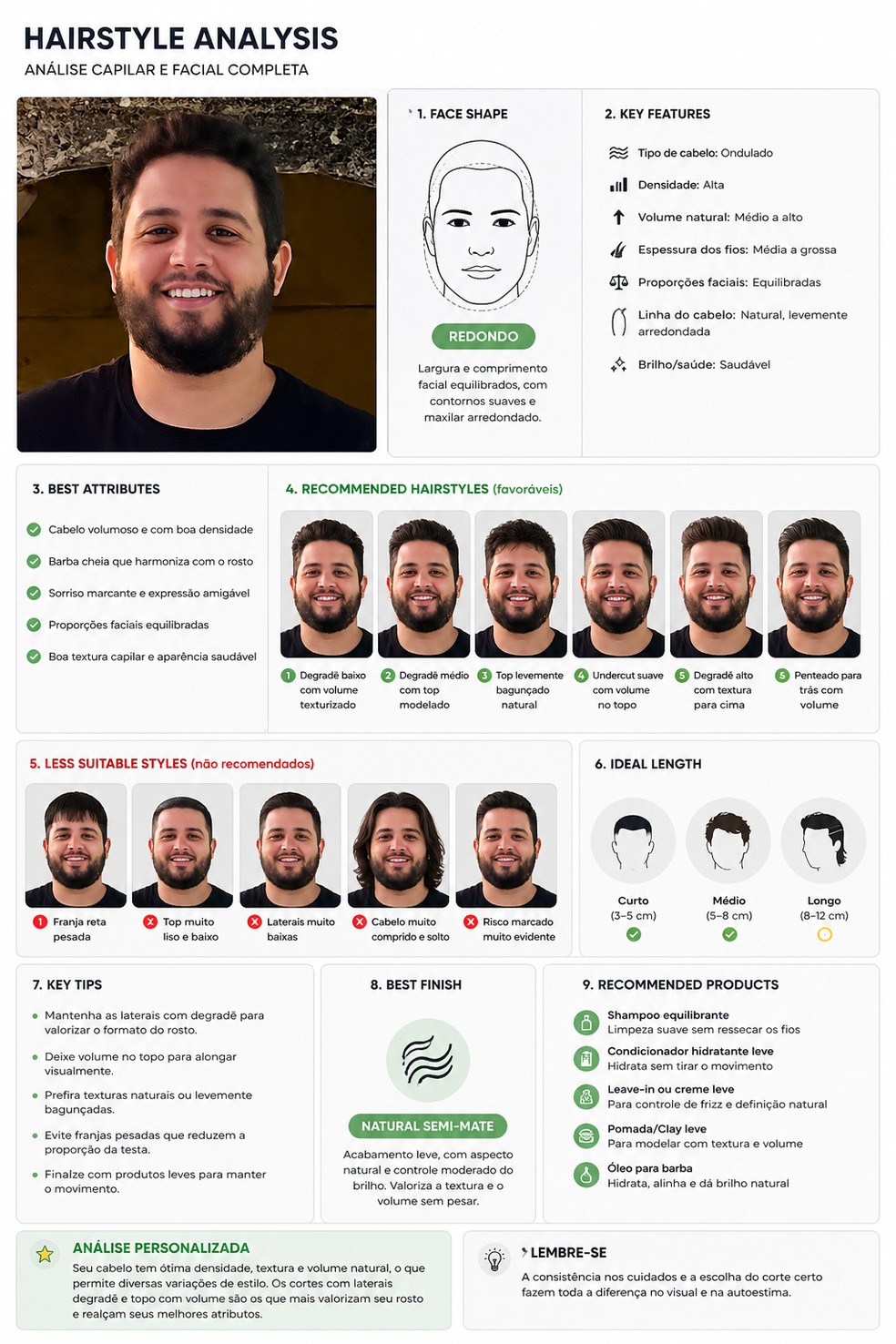  Reprodução/Rodrigo Fernandes