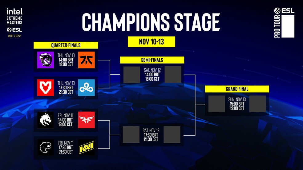 Chave do Champions Stage do IEM Rio Major 2022 — Foto: Divulgação/Intel Extreme Masters