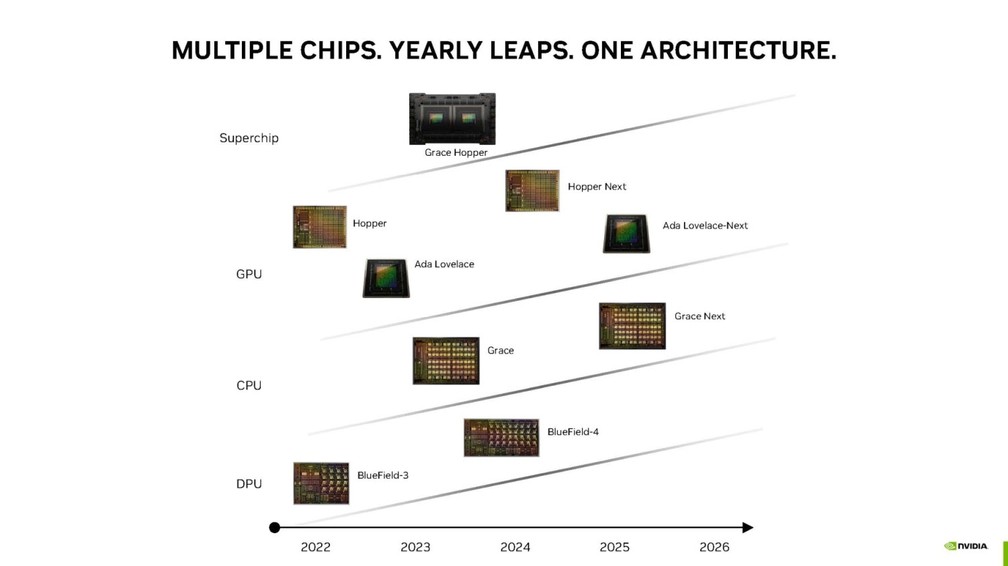 Nvidia deve lançar RTX 5090 apenas em 2025; veja detalhes