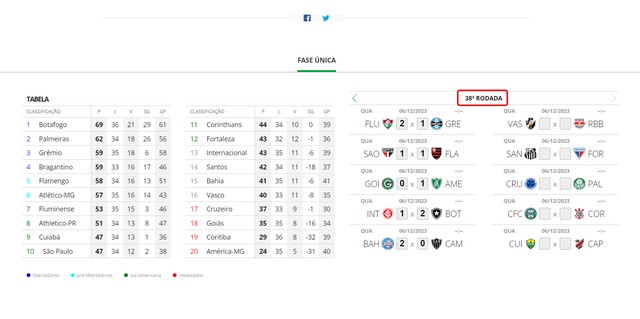 Simulador do Brasileirão 2023 série A e B: como simular os jogos finais