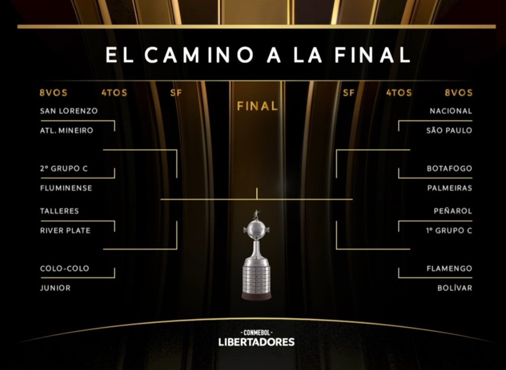SORTEIO DOS GRUPOS DA LIBERTADORES 2024 FLAMENGO NO GRUPO DA🍓 Explore