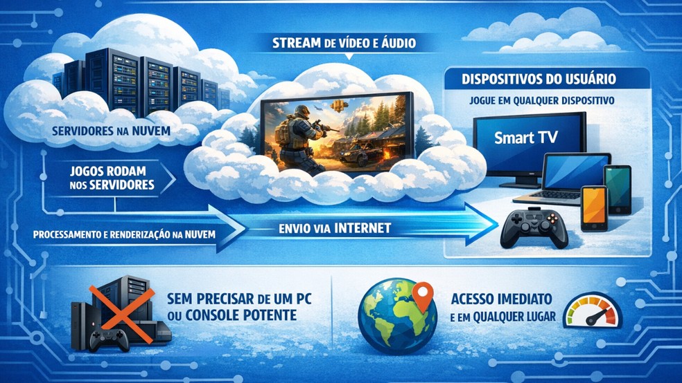  Reprodução/Luã Souza