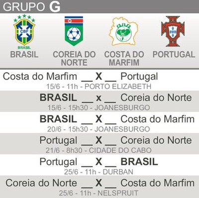 Tabela da Copa do Mundo 2010, Software