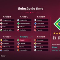 Copa do Mundo no FIFA 23: veja jogadores, uniformes e opções de jogo