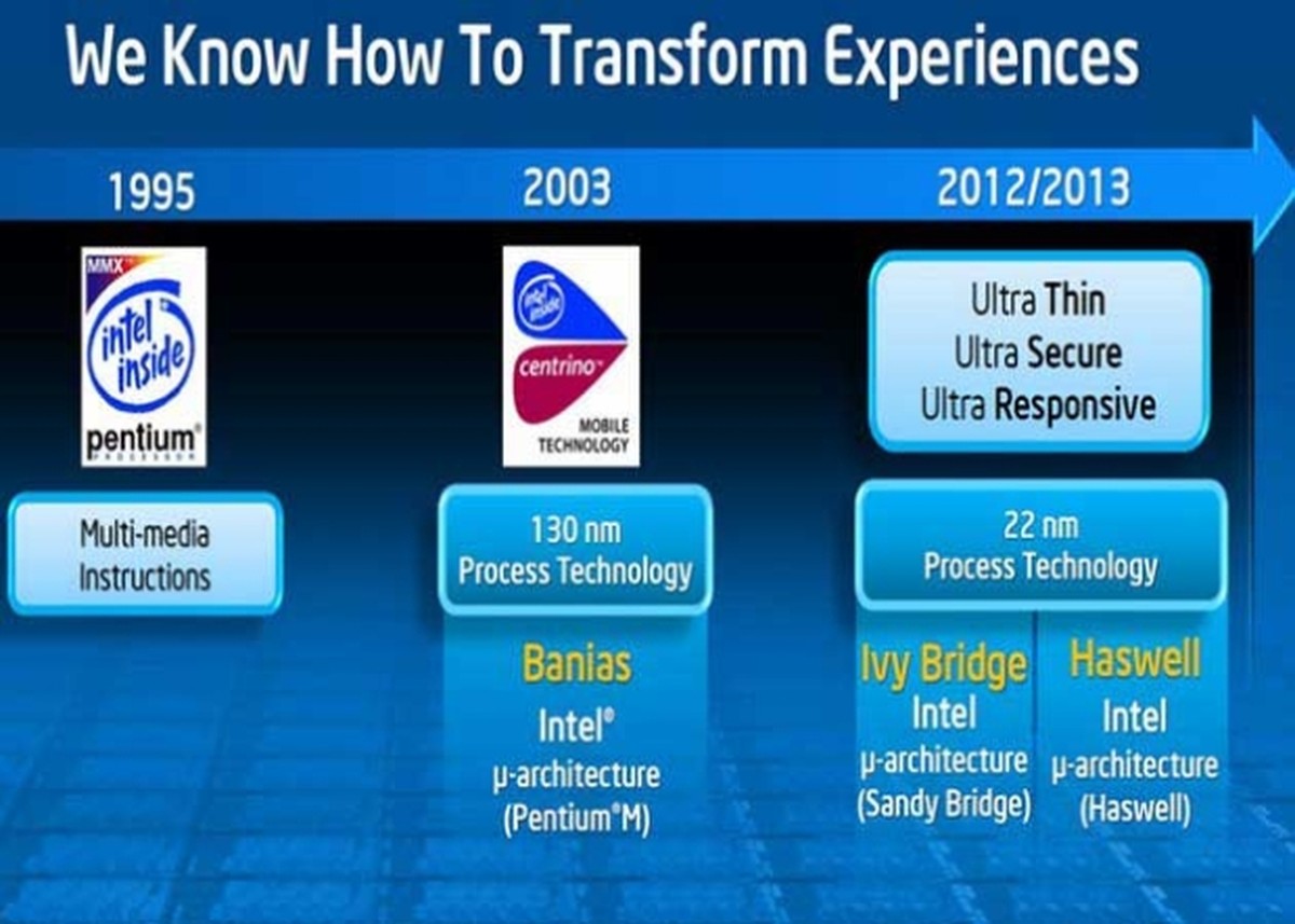 Intel detalha os processadores Haswell, com lançamento previsto para 2013