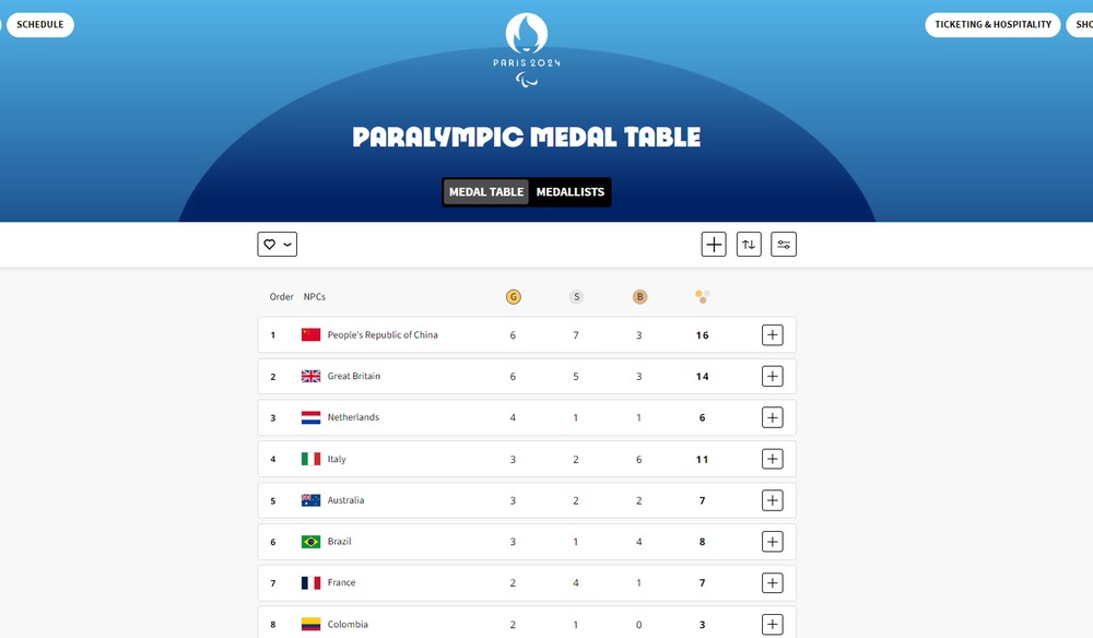 Quadro de medalhas Paralimpíadas 2024 saiba como consultar online