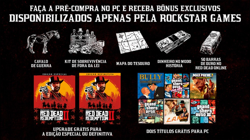 Red Dead Redemption 2: veja os requisitos mínimos do game para PC