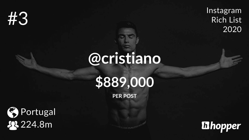 Quanto o Instagram paga? Saiba como funciona para ganhar dinheiro na rede