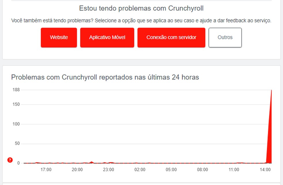 Novo site da Crunchyroll está chegando para usuários do Brasil e
