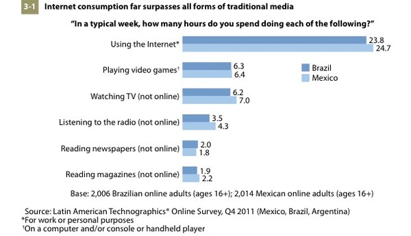 81% dos gamers assistem a campeonatos de esports online