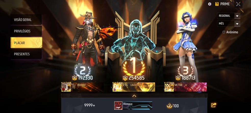 A Garena montou um ranking de placar para mostrar os jogadores com mais pontos Prime do Free Fire — Foto: Reprodução/João Ferreira