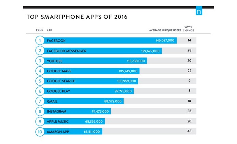 Os 10 melhores aplicativos de jogos para Android em 2016