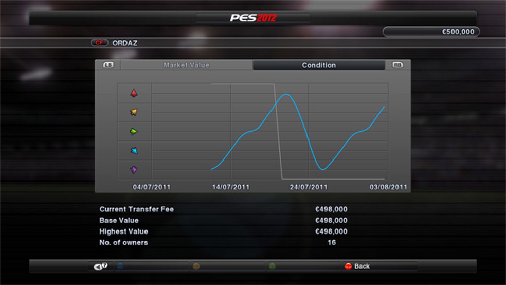 PES 2012: ten tips for Master League success, Games