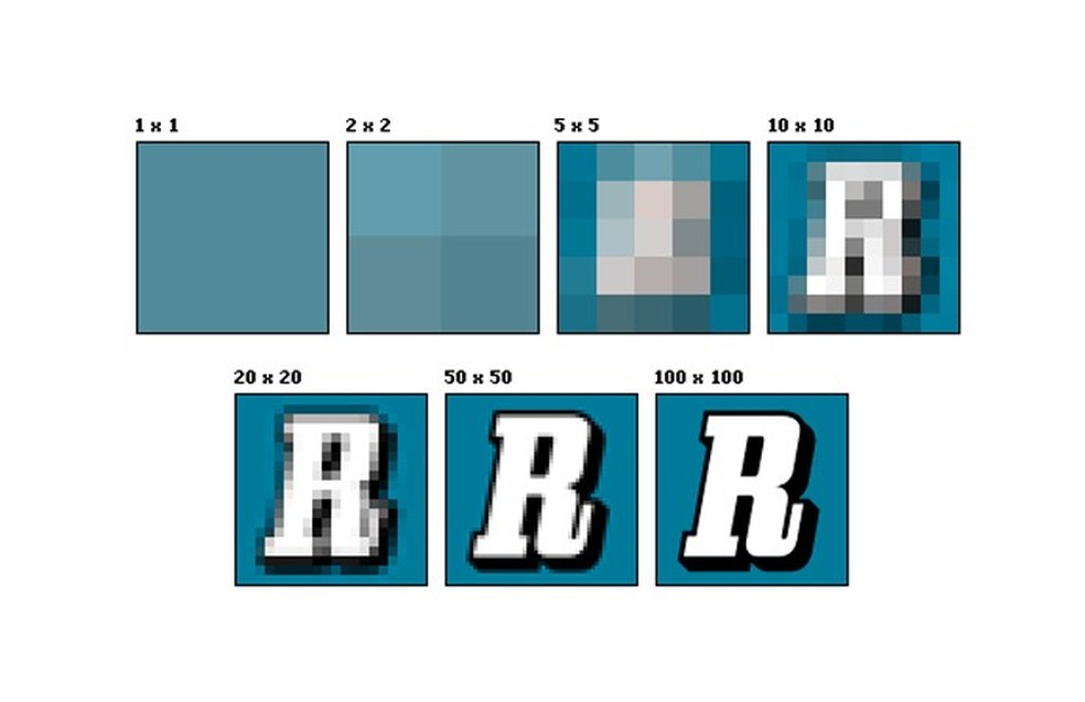 Esquema mostra como acréscimo de resolução torna a imagem mais definida — Foto: Reprodução/Wikipedia