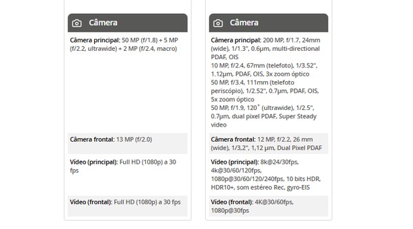 Mais megapixels significam melhor câmera? Veja o que importa na prática