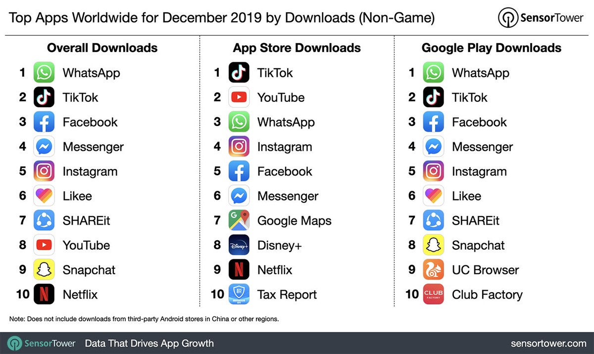 Confira os apps e jogos mais baixados da App Store brasileira em 2020 -  Olhar Digital