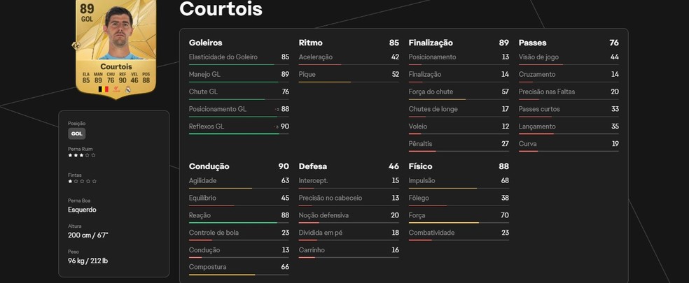  Reprodução/ EA FC 2025