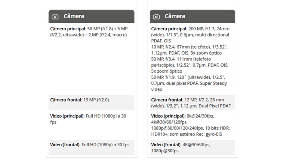  Reprodução/TechTudo
