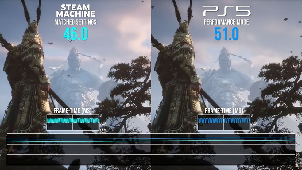  Reprodução/Digital Foundry