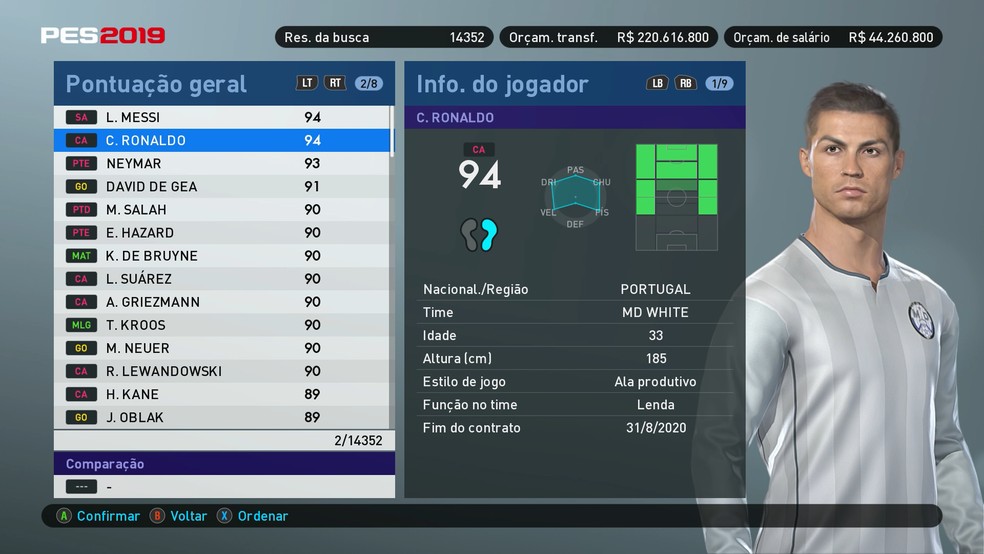 PES 2019 lista traz melhores jogadores do game