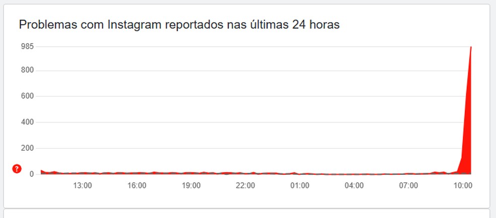  Reprodução/TechTudo