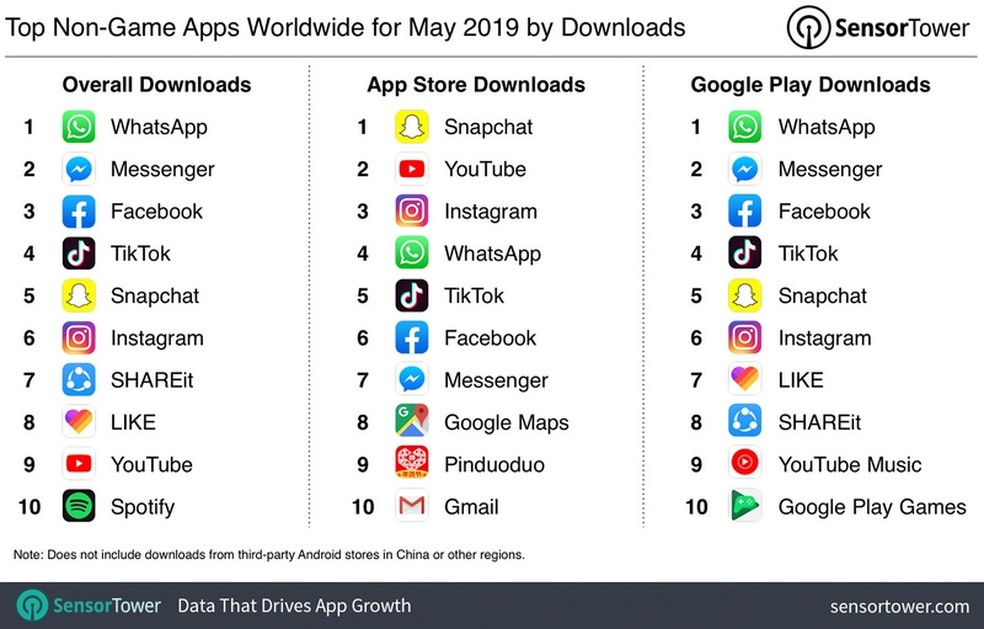 Apps do iPhone: maio 2019