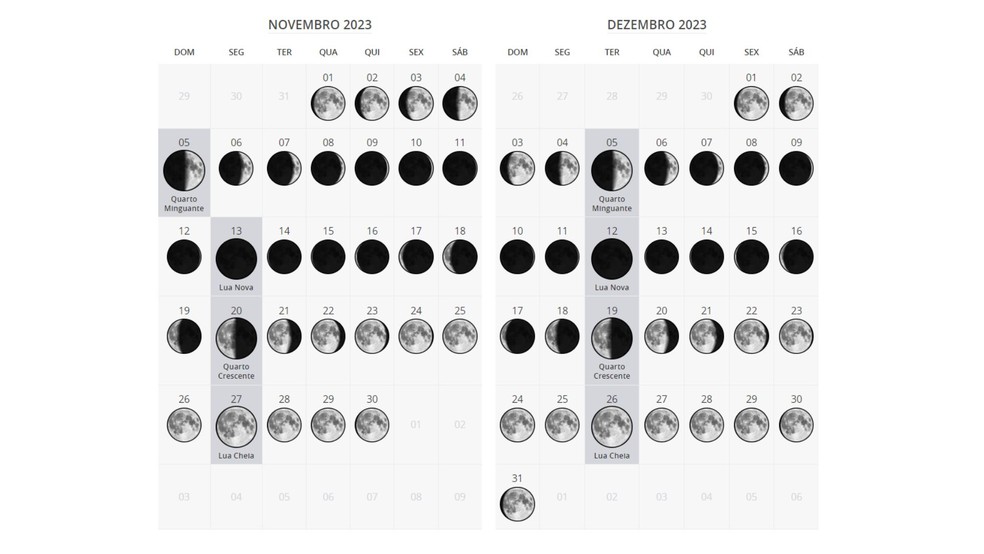 Calendário lunar de Novembro 2023: 5 sites para ver as fases da Lua no mês