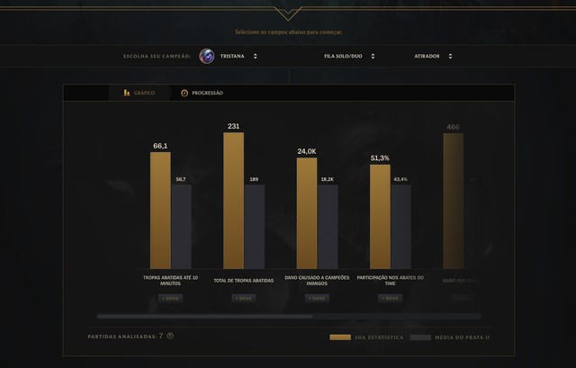 League of Legends: saiba como usar a ferramenta 'Seu Desempenho'