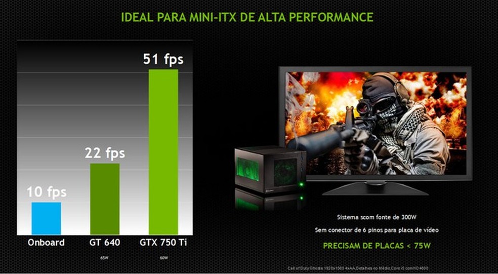 Gtx 750ti 2025 consumo