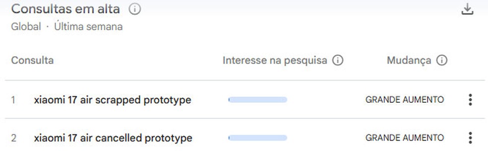  Reprodução/Google Trends