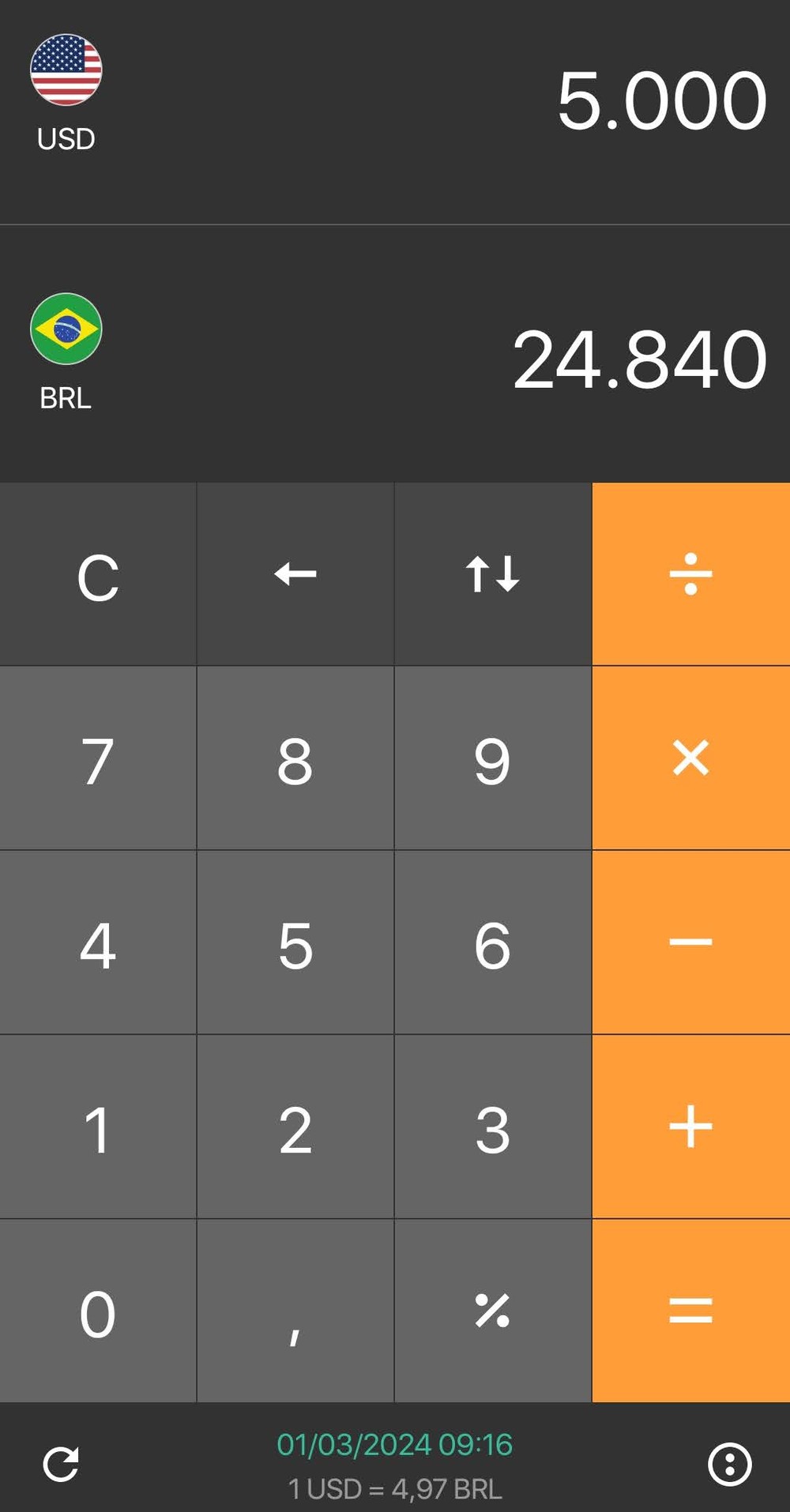 Como converter dólar em real conheça o cálculo e ferramentas online