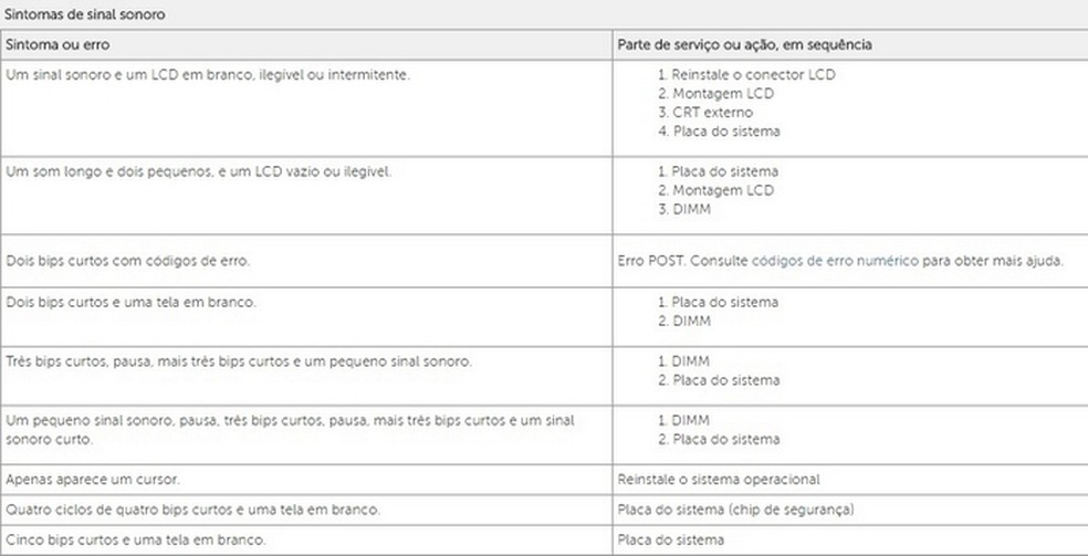 LISTA de TODOS os CÓDIGOS e BIPES de ERROS das principais marcas de  PLACAS-MÃE de PC