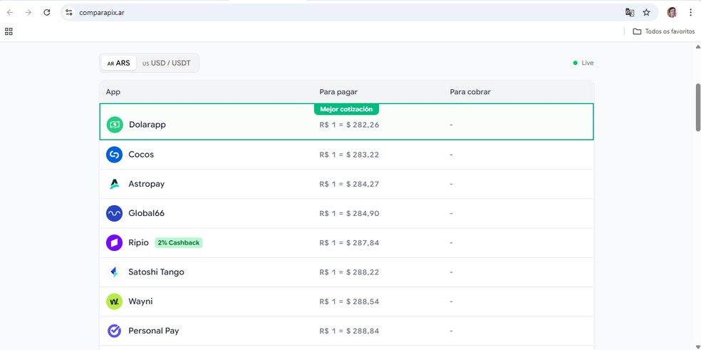  Reprodução/Mariana Tralback