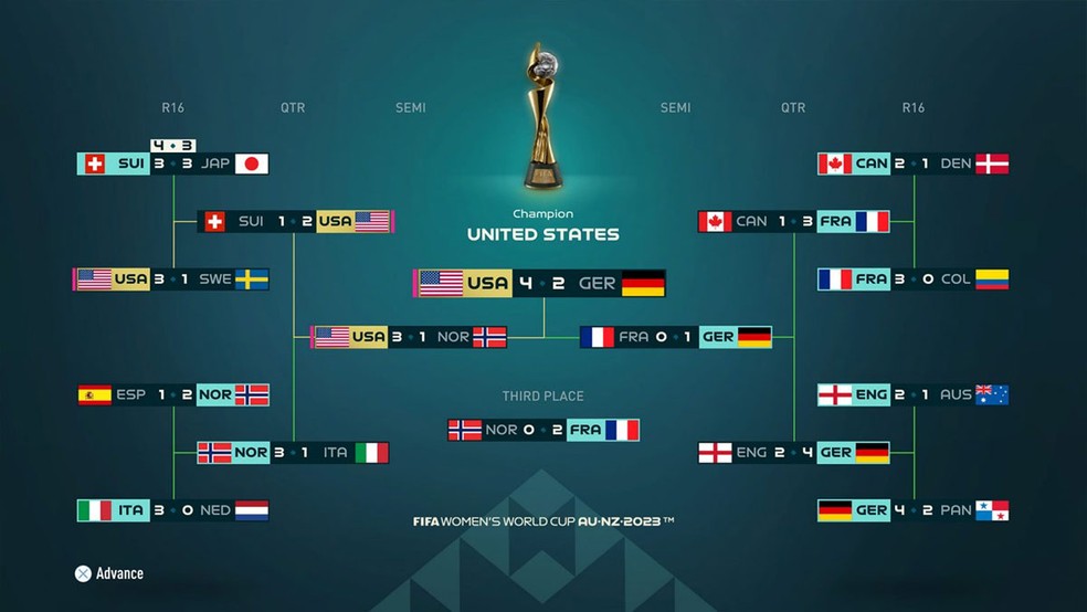 Game prevê final da Copa do Mundo entre Brasil e Argentina